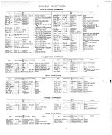 Boone County Business Directory 3, Boone County 1878 Microfilm